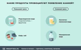 Лечение камней в почках у женщин народными средствами