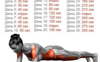 Похудение живота и боков — домашние упражнения для женщин за неделю