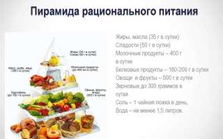 Питание для иммунитета — 15 главных продуктов