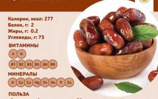 Кому не стоит есть финики