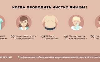 Очистка лимфатической системы — эффективные способы