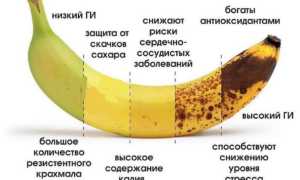 Йод в бананах — польза и содержание