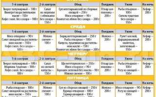 Полноценное меню для похудения на 1200 калорий на каждый день