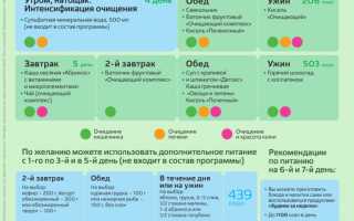 5-дневная детокс диета — очищение организма за неделю