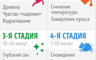 Секреты быстрого засыпания для 11-летней девочки — как выспаться за 6 часов