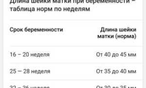 Боль внизу живота на 34 неделе беременности — причины и что делать