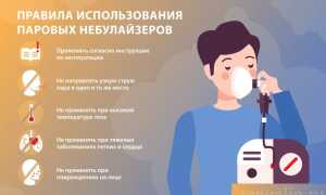Ингаляции при влажном кашле у детей — что использовать