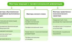 Исследование группы деформации — основные понятия и применения
