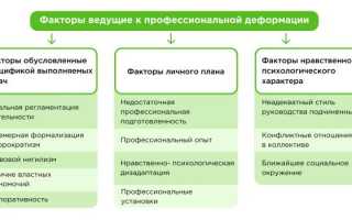 Исследование группы деформации — основные понятия и применения