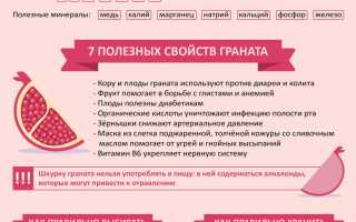 Гранат — повышающий кислотность фрукт