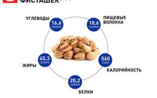 Полезные свойства фисташек для здоровья