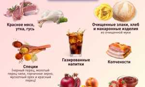 Помидоры при гастродуодените — можно ли есть?