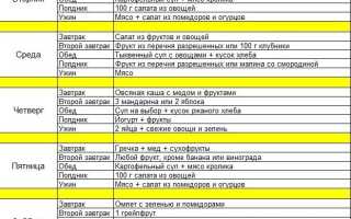 Эффективная диета для ленивых — минус 12 кг за неделю