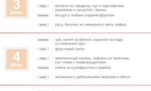 Меню диеты номер 5 на неделю