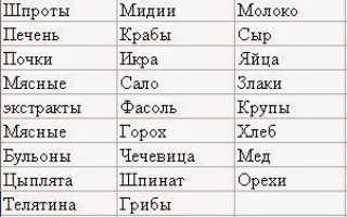 Продукты с высоким содержанием пурина — полный список