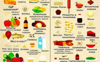 Безглютеновая диета: кому она подходит и в чём её особенности