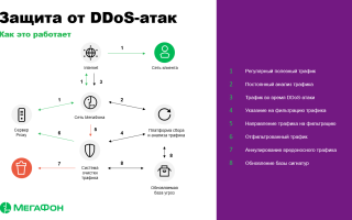 Атака на список разрешенных продуктов — как защититься?