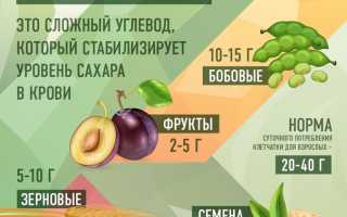 Овсянка — богатый источник клетчатки для здорового питания