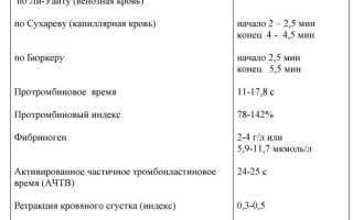 Норма времени свертывания крови по Ли-Уайту у детей