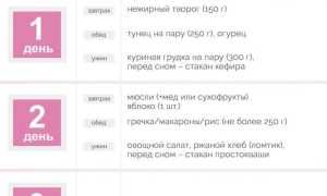 Трехдневная диета — эффективное похудение за короткий срок