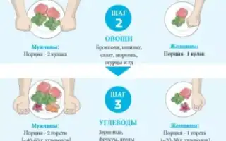 Простая домашняя диета для ленивых