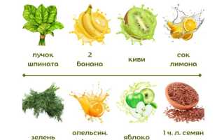 Смузи для похудения — домашние рецепты для жиросжигания