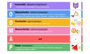Семечки при СРК — польза и вред для пищеварения