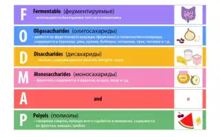 Семечки при СРК — польза и вред для пищеварения