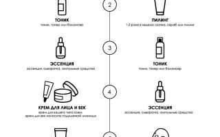 Как подобрать уход за кожей: личный опыт и советы профи