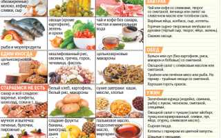 Диета при бляшках в сосудах шеи — меню и рекомендации