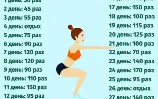 Сбрось 2 килограмма за 7 дней — эффективные советы