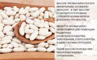 Химический состав белой фасоли