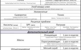 Уход за кожей после 40 — Пошаговая схема ухода + Выбор косметики