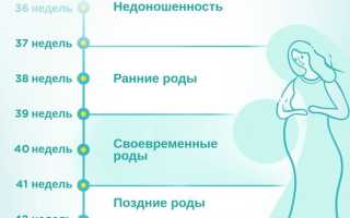 Что делать, если беременность длится 42 недели