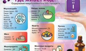 Йод в гречке — польза и содержание