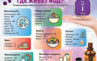Йод в гречке — польза и содержание