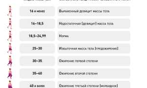 Быстрое похудение — лучшие диеты для эффективного результата