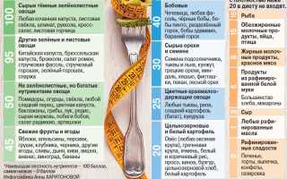 Месячная диета — как похудеть эффективно и без вреда для здоровья