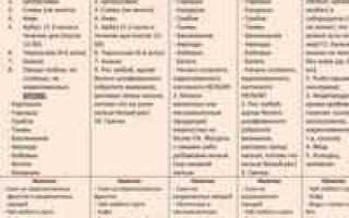 Отзывы о системе 60 — преимущества и недостатки