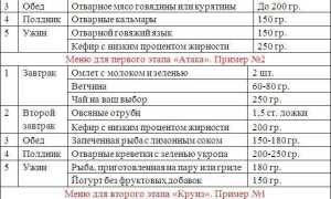 Идеальное Меню на Неделю по Дюкану