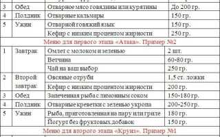 Идеальное Меню на Неделю по Дюкану