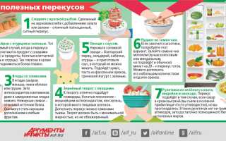 Чем перекусить на работе — 7 вариантов полезного перекуса