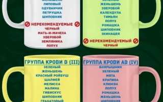 Диета по группе крови 4 положительная — таблица продуктов для женщин