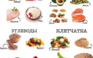 Еда для похудения в области живота — топ-10 продуктов