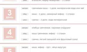 Гречневая диета на 7 дней — меню для похудения