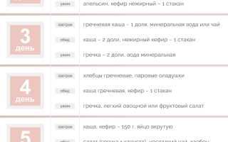 Гречневая диета на 14 дней — расписание приёма еды
