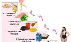 Быстрое похудение за 5 дней — эффективные методы