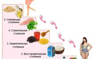 Быстрое похудение за 5 дней — эффективные методы