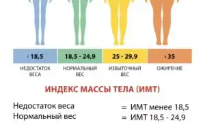 Сбрось 10 кг за 2 недели — эффективная диета и упражнения