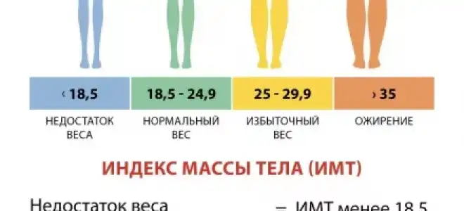 Сбрось 10 кг за 2 недели — эффективная диета и упражнения
